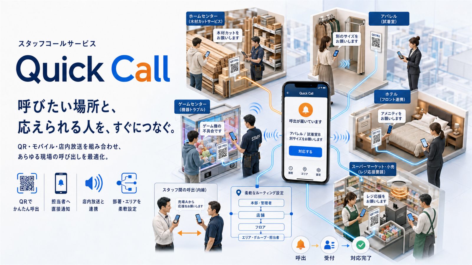 スタッフコールサービス Quick Call