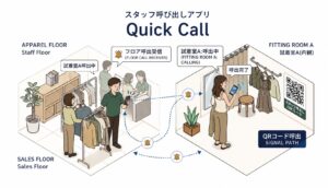 Quick Call (Staff Call DX) 開発完了!