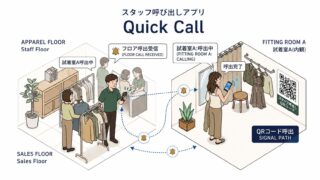 Quick Call　（Staff Call DX） 開発完了！