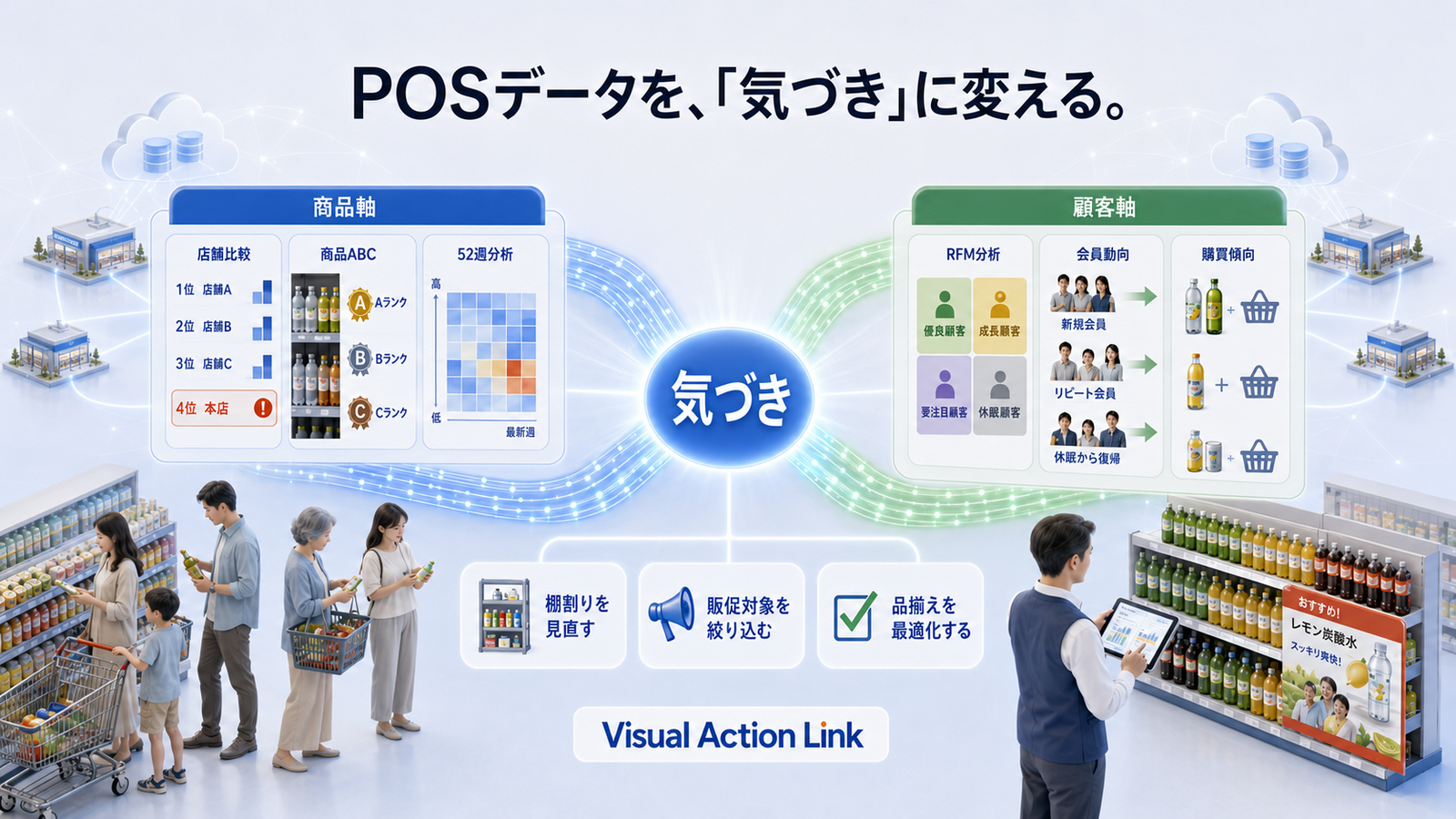 小売業販売分析システム Visual Action Link